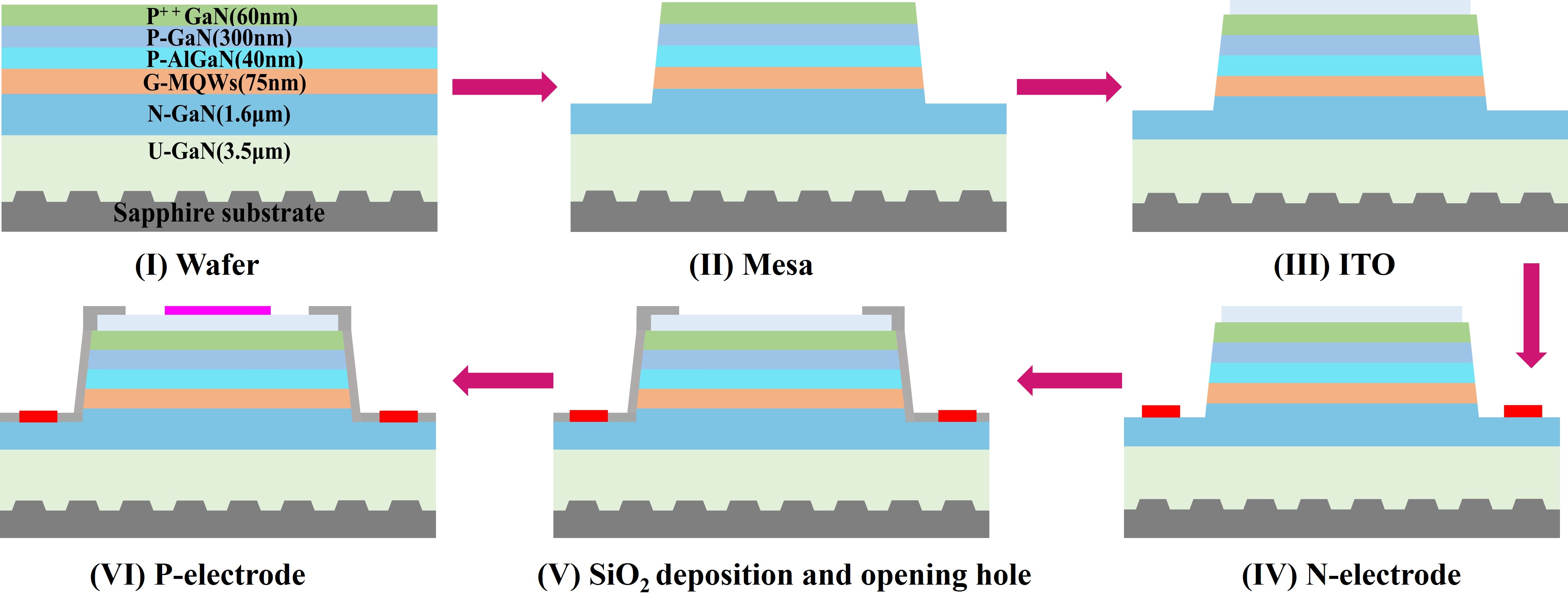厦门大学吴挺竹教授、陈忠团队揭示台面几何结构对Micro-LED 性能的关键影响-厦门大学半导体照明实验室 Solid-state ...